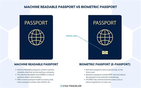 does u s passport have rfid chip|biometric vs machine readable passport.